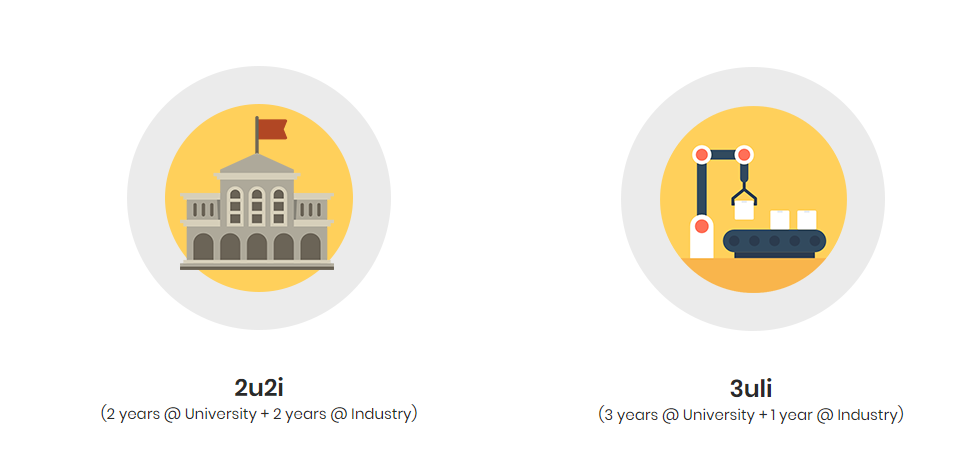 2U1i and 3U1i programmes